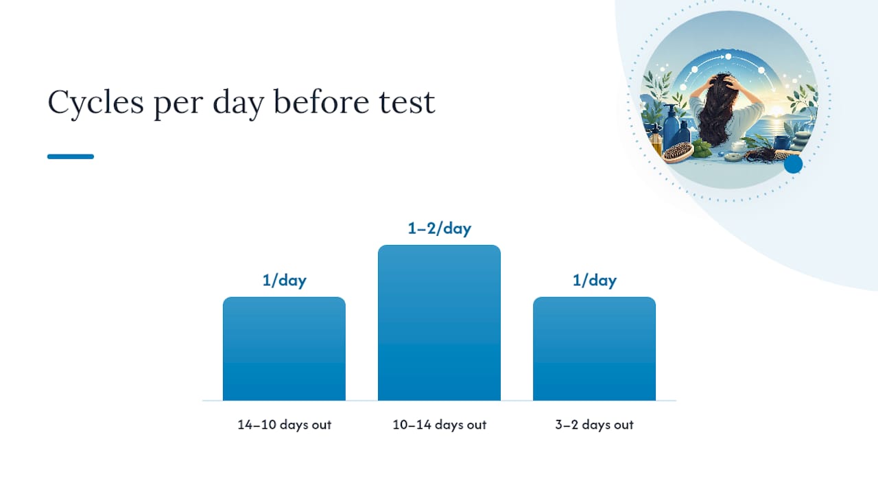 Timeline chart of home hair detox steps and cycles