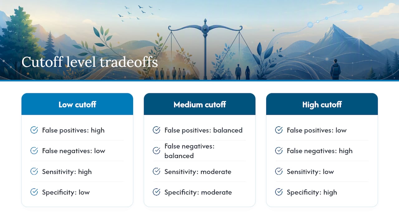 Diagram of false positive and false negative tradeoff