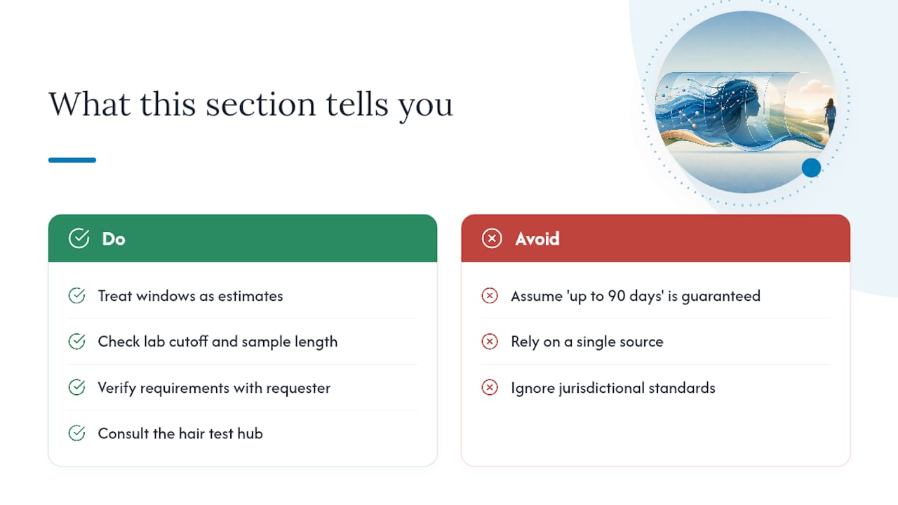 What This Article Can (and Can't) Tell You — overview diagram