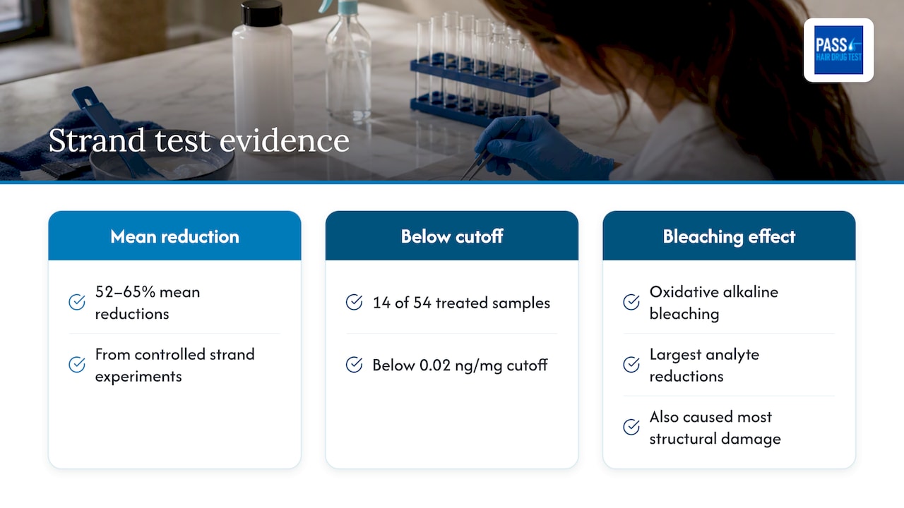 Study results showing hair analyte reductions